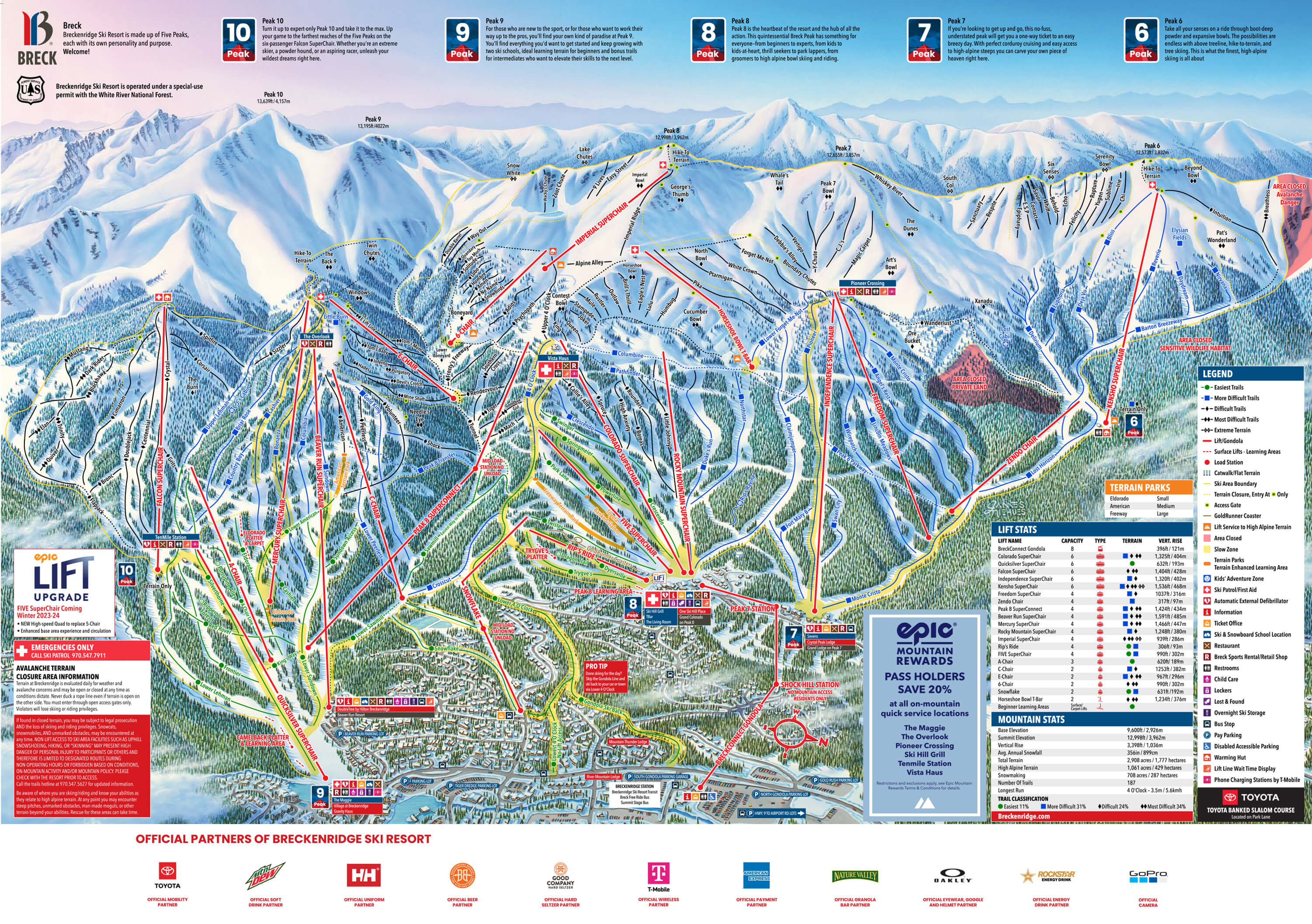 Breckenridge Trail Map