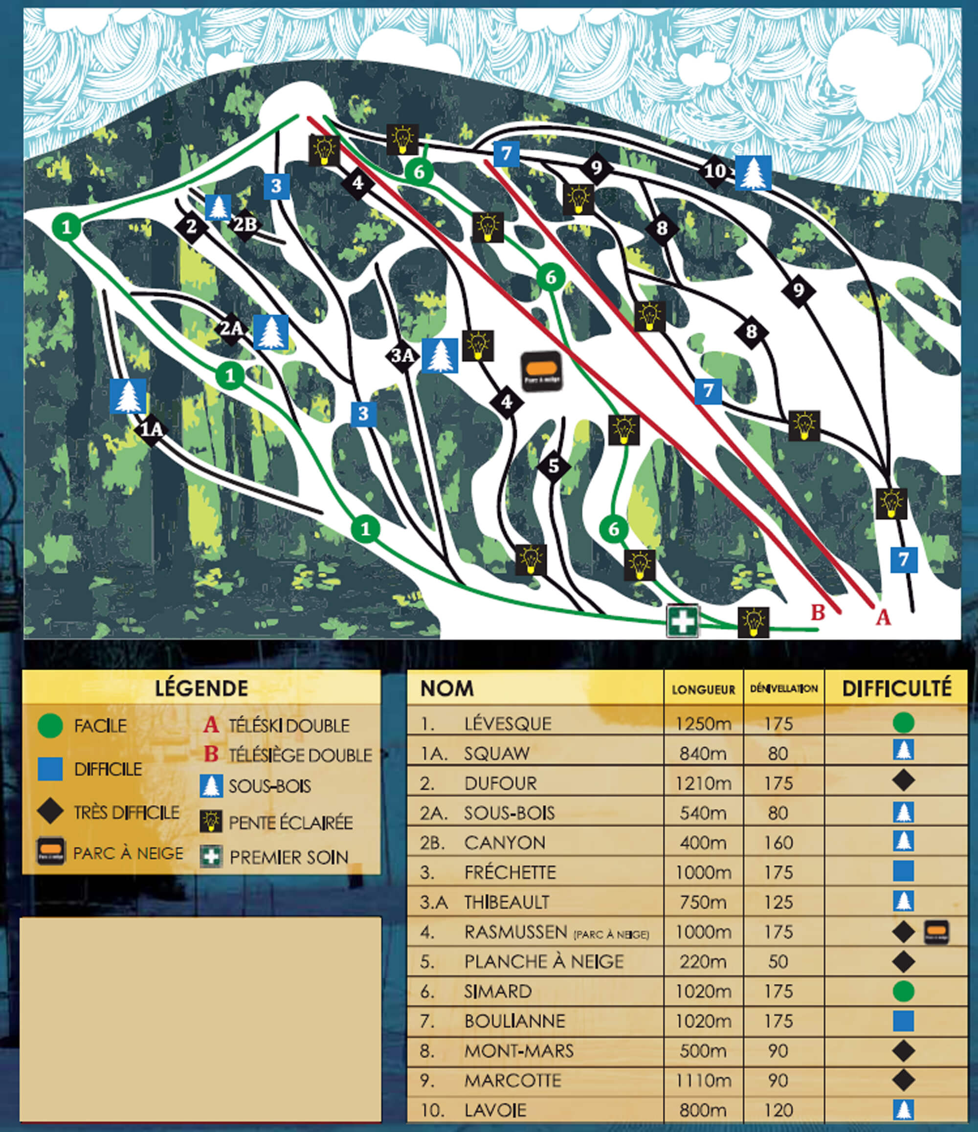 Mont Belu Trail Map