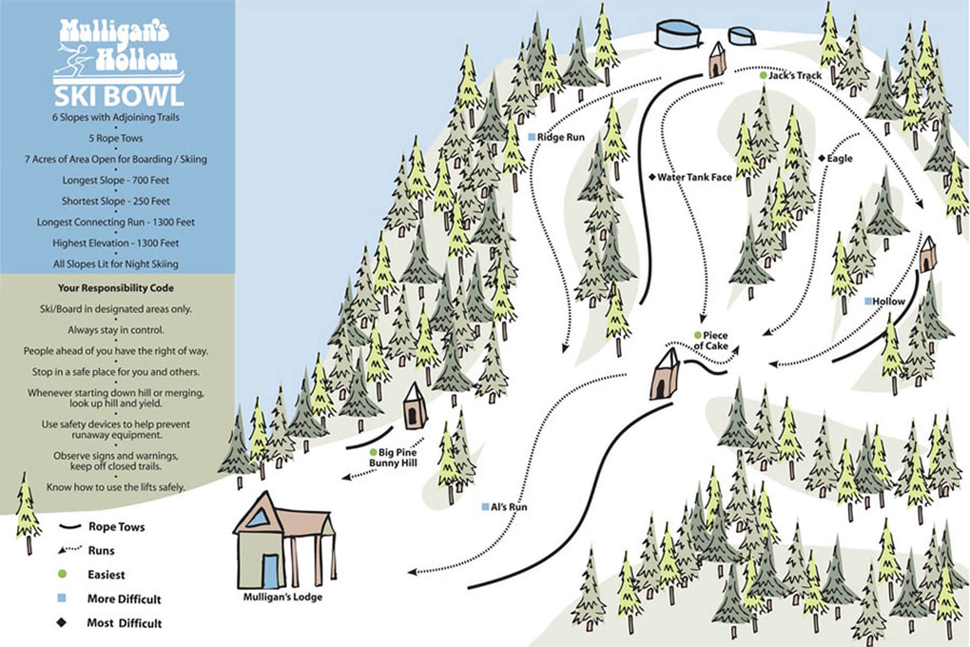 Mulligans Hollow Ski Bowl Trail Map